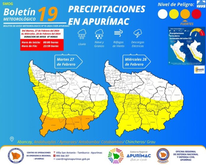 SE PREVÉN PRECIPITACIONES