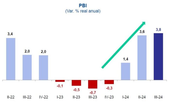 ECONOMÍA PERUANA PERFILÓ 1