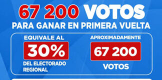 APURÍMAC: TRES CANDIDATOS EN CARRERA Y NINGUNO LOGRA DESPEGAR; LA META ES SUPERAR LOS 67 MIL VOTOS